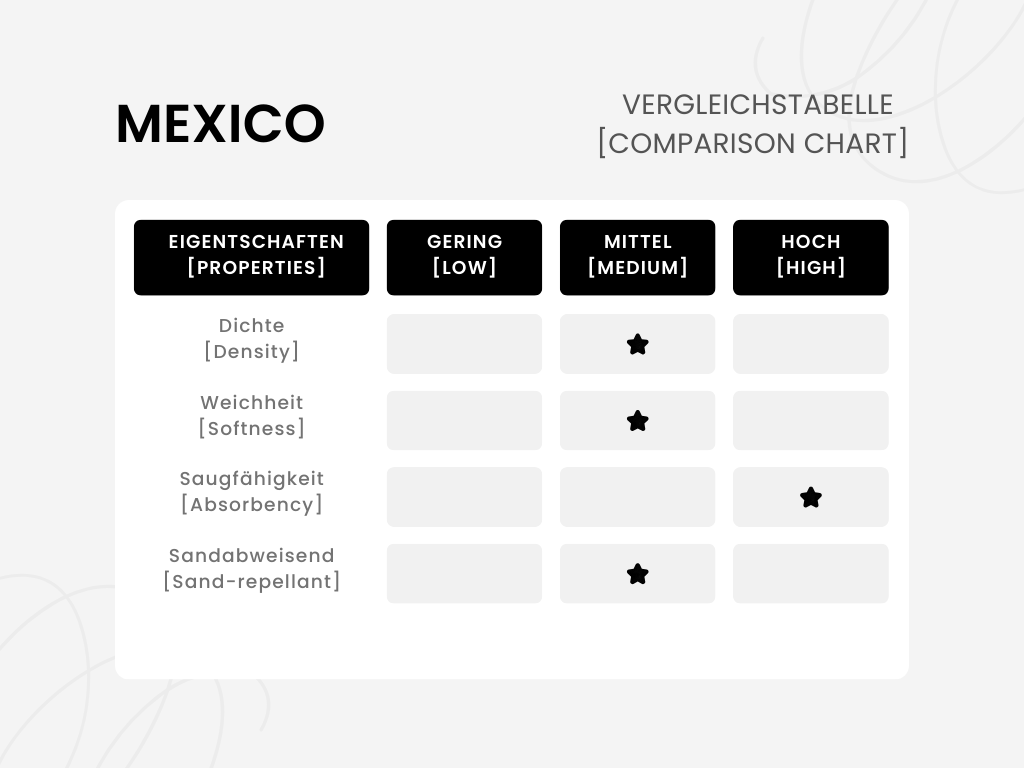 Hammam Towel | cotonIQ - Mexico - Turquoise